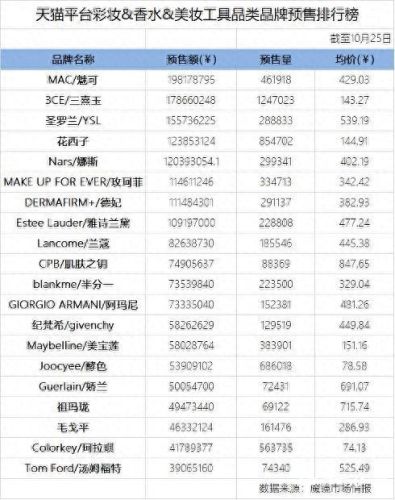 2020十大护肤品牌排行榜图片(2025十大必买护肤品)插图3 2020十大护肤品牌排行榜图片(2025十大必买护肤品)插图3