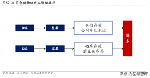 整车物流企业排名前十(整车物流企业名单)插图45