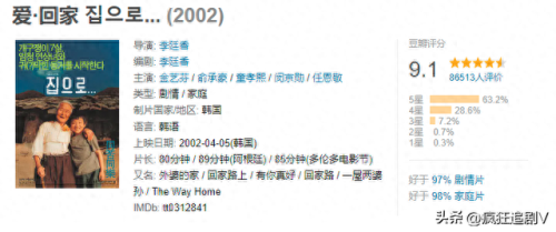 人生必看十大韩剧电影排行榜(好妹妹韩剧电影)插图14 人生必看十大韩剧电影排行榜(好妹妹韩剧电影)插图14