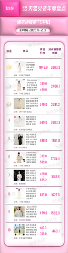 中国十大女装羽绒服排行榜(易菲女装旗舰店羽绒服)插图3