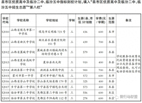 尧都区排名前十的高中(山东高中排名一览表)插图16