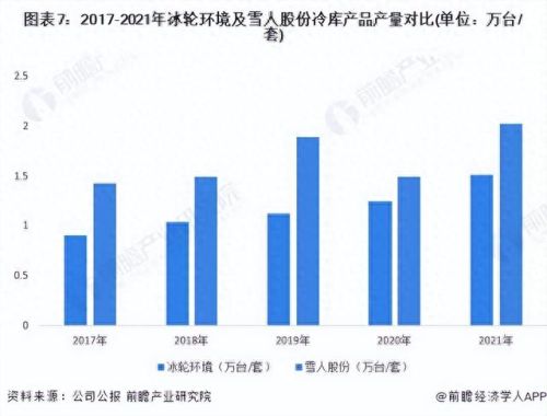 冷库压缩机排行榜十大品牌(冷库压缩机排名前十)插图6 冷库压缩机排行榜十大品牌(冷库压缩机排名前十)插图6