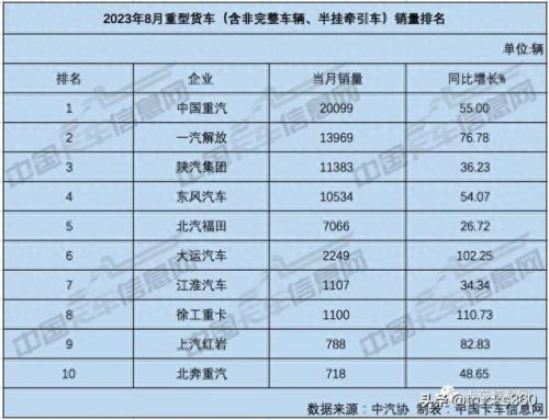 中国轻卡十大排行榜(十大合法轻卡排名)插图 中国轻卡十大排行榜(十大合法轻卡排名)插图
