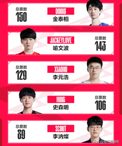 lol最火十大主播排行榜(lol把陪玩聊死了的主播)