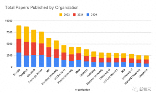 国内大学nlp排名前十(nlp十大必读书籍)插图4
