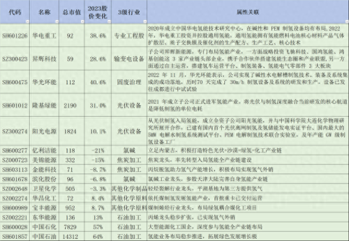 中国十大氢能企业排行榜名单(新都厚普氢能项目最新消息)