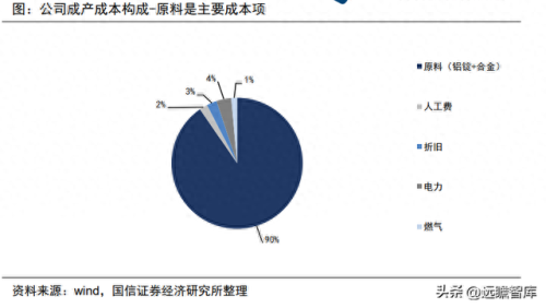 铝制散热厂家排名前十(手机散热最新排名)插图11