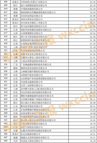 上海肥料公司排名前十(十大正品复合肥)插图18 上海肥料公司排名前十(十大正品复合肥)插图18