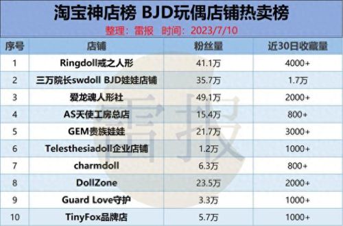 国产十大神级手办排行榜(国产忍者神龟手办)