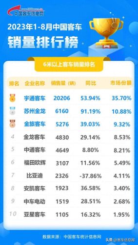 客车品牌十大排行榜图片(客车品牌排行榜前十名)