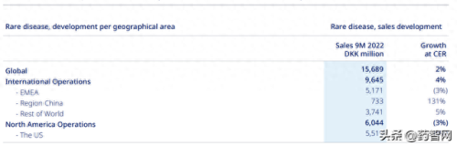 全球十大胰岛素公司排行榜(中国最好的胰岛素企业)插图8