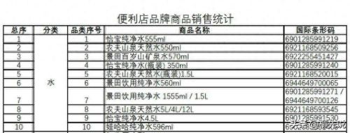 十大桶装矿泉水排行榜(10元一桶的大桶水)