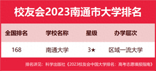 南通学校排名前十(南通初中前十名)插图3 南通学校排名前十(南通初中前十名)插图3