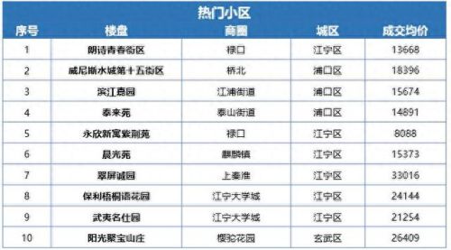 南京贝壳粉十大排行榜(贝壳涂料十大品牌)