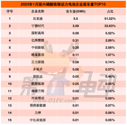 三元电池十大品牌排行榜(三元电池和锂电池区别)
