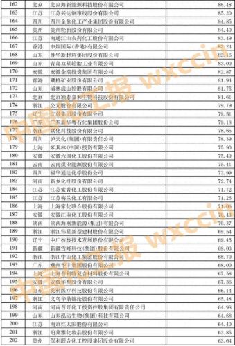 上海肥料公司排名前十(十大正品复合肥)插图12 上海肥料公司排名前十(十大正品复合肥)插图12