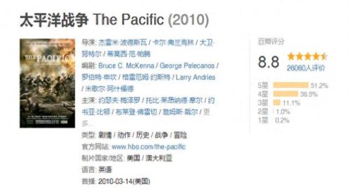 现代战舰电影十大排行榜(最新国产战舰电影)插图4 现代战舰电影十大排行榜(最新国产战舰电影)插图4