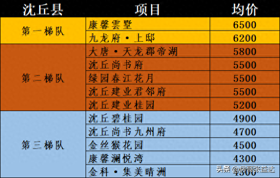 周口十大好楼盘排行榜公示(周口最有前途的楼盘)插图7