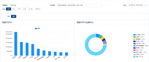 中国养生茶十大品牌排行榜(养生茶的十大名牌)