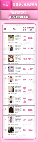 中国十大女装羽绒服排行榜(易菲女装旗舰店羽绒服)插图7