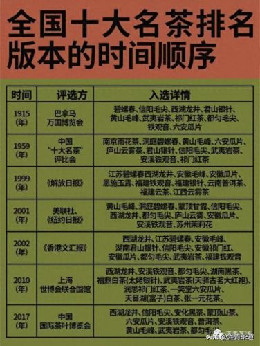茶经排名前十的茶(十三种满分好茶)插图3 茶经排名前十的茶(十三种满分好茶)插图3