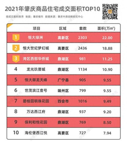 肇庆新开楼盘排名前十(肇庆最好的楼盘在哪里)插图1 肇庆新开楼盘排名前十(肇庆最好的楼盘在哪里)插图1