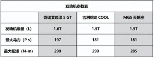 十大运动型轿车排行榜价格(20万左右的运动型轿车二手)插图5 十大运动型轿车排行榜价格(20万左右的运动型轿车二手)插图5