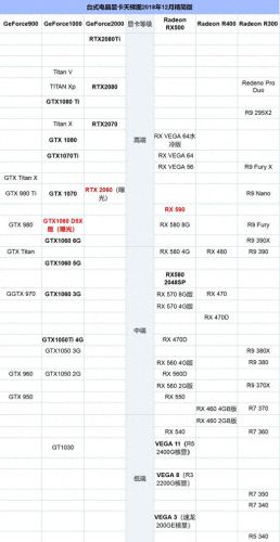 台式最新显卡排名前十(台式电脑独立显卡插上不显示)插图1 台式最新显卡排名前十(台式电脑独立显卡插上不显示)插图1