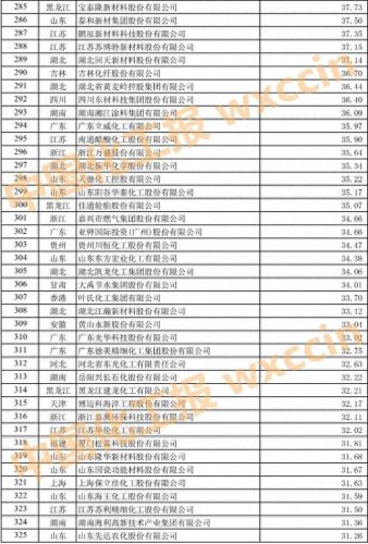 上海肥料公司排名前十(十大正品复合肥)插图15 上海肥料公司排名前十(十大正品复合肥)插图15