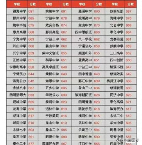 宁波的十大学校排行榜(宁波正规学校有哪些)插图