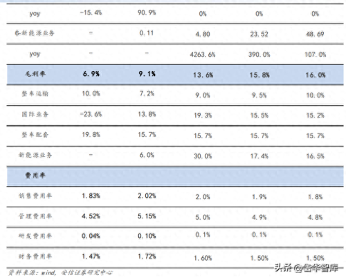 整车物流企业排名前十(整车物流企业名单)插图49