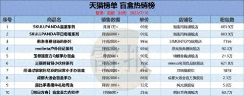 国产十大神级手办排行榜(国产忍者神龟手办)插图2