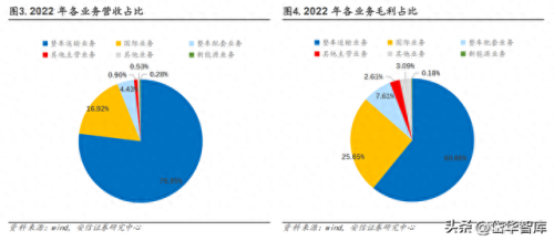整车物流企业排名前十(整车物流企业名单)插图3
