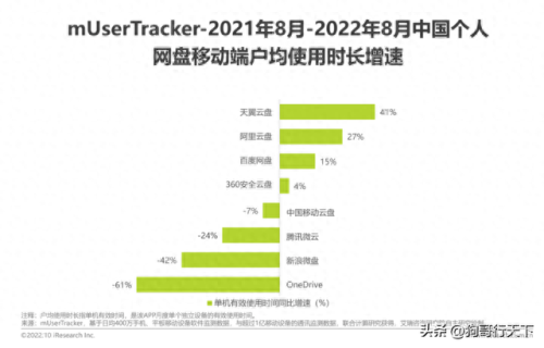 2022云盘十大排行榜(十大免费云存储)插图3