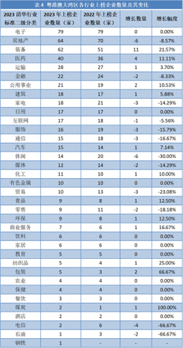 深圳十大品牌知名度排行榜(深圳知名品牌一览)