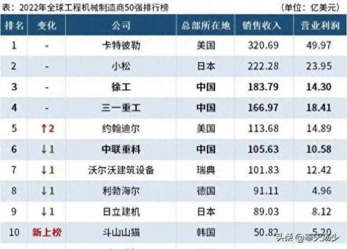 全球十大堆土机排行榜(世界十大推土机视频)插图1 全球十大堆土机排行榜(世界十大推土机视频)插图1