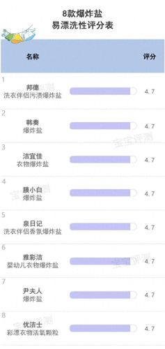 排名前十花生酱(花生酱哪个牌子最纯)插图22 排名前十花生酱(花生酱哪个牌子最纯)插图22