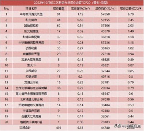 限竞房十大排行榜(限竞房最大的缺点)插图12