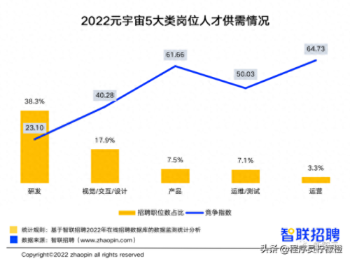 游戏建模薪资排名前十(完美世界游戏工作三年薪资待遇)插图3 游戏建模薪资排名前十(完美世界游戏工作三年薪资待遇)插图3