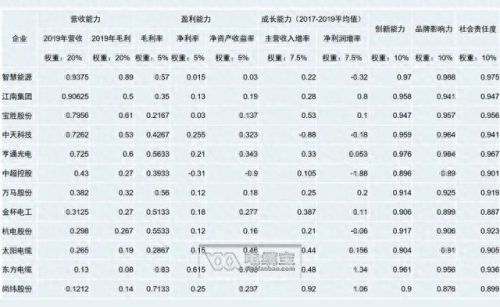 国产十大品牌电源线排行榜(国产十大点火线圈品牌)插图1