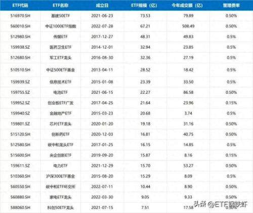 2020etf排名前十(etf十大基金排名2022)插图12 2020etf排名前十(etf十大基金排名2022)插图12