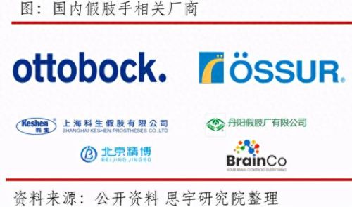 江苏综合假肢排名前十(常州标准假肢排名)插图5