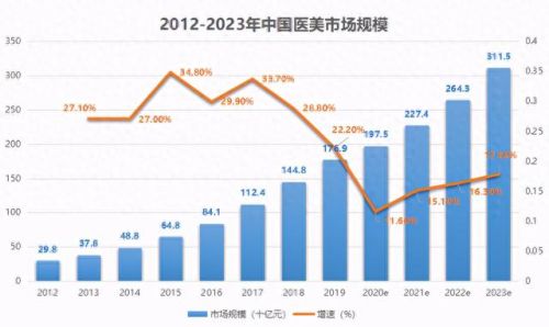 武汉市十大整容医院排行榜(武汉口碑最差的三甲医院)