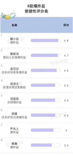 排名前十花生酱(花生酱哪个牌子最纯)插图32 排名前十花生酱(花生酱哪个牌子最纯)插图32