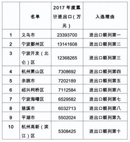 浙江十大沿海县级市排行榜(浙江八大县级市)