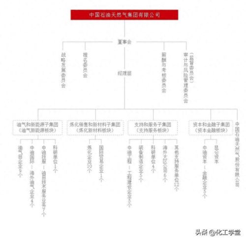 高端化工产业排名前十(各省化工产业排名)插图15 高端化工产业排名前十(各省化工产业排名)插图15