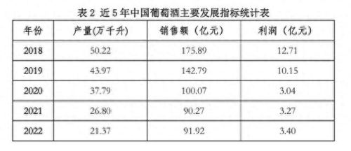 露酒行业排名前十企业(上市酒企排名前十)插图3 露酒行业排名前十企业(上市酒企排名前十)插图3