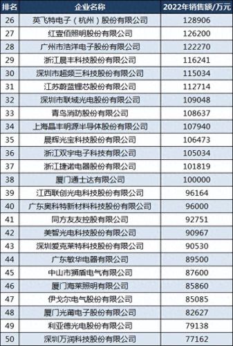 广东十大led户外照明品牌排行榜(广东日月星辰照明)插图4