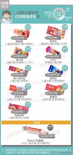 好用的牙膏十大排行榜(超市牙膏十大排行榜)插图1