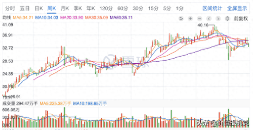 全民持股十大平台排行榜图(全民持股最佳日期)插图6